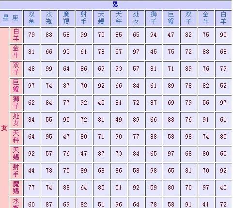 Twelve zodiac signs’ personality matching rankings, the twelve zodiac signs and which zodiac signs are most compatible with each other, picture 4