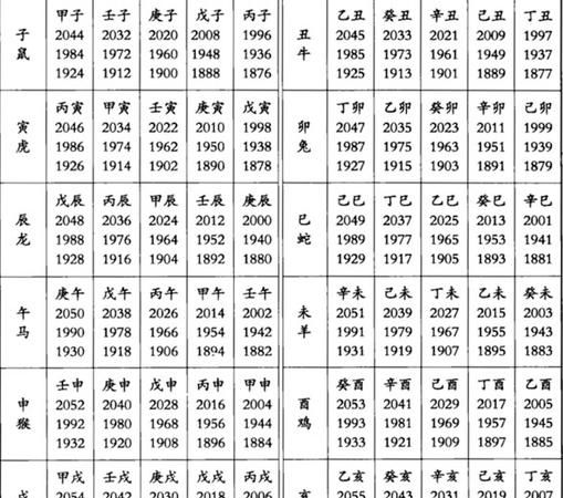 生肖表十二顺序,十二属生肖排行顺序表图3