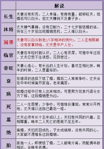 姓名八字配对姻缘测试免费,姓名八字配对免费测试两人关系图2