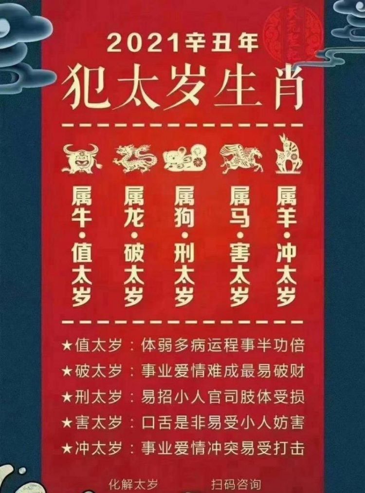 Zodiac signs that offend Tai Sui, zodiac signs that offend Tai Sui in 2022! And taboo pictures of Tai Sui offenders 2