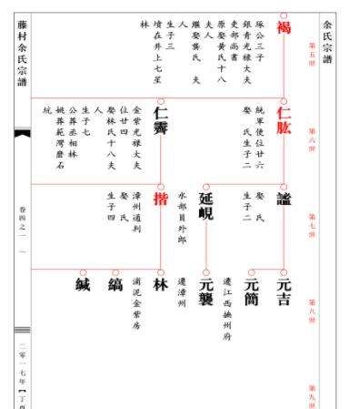 族谱怎么写分家,家谱族谱个人赞住,需要写一个赞,怎么写图1