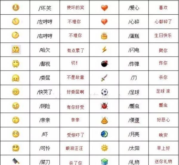 微信可爱表情符号,微信00个表情符号含义是什么意思图2