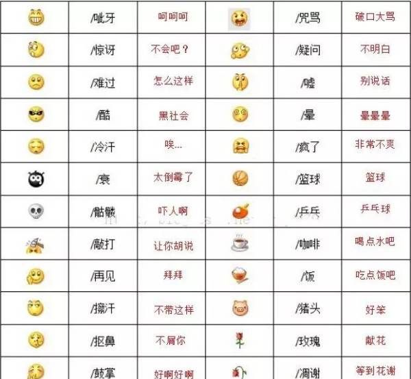 微信可爱表情符号,微信00个表情符号含义是什么意思图3