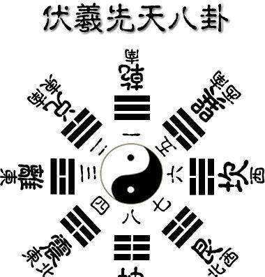 先天八卦数和后天八卦数对照,常用的八卦是先天八卦还是后天八卦图7