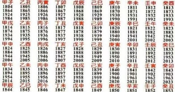 六十甲子是什么意思,60岁一甲子是什么意思图4