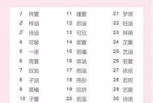 新生儿爆款姓名,2019新生儿爆款名字 看看你娃的名字 有没有在这上面!