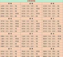 时辰对照表生辰八字算命,时辰对照表生辰八字取名
