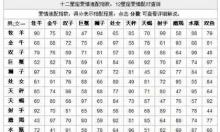 星座配对算命准不准,星座姻缘准吗