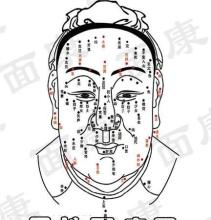 印堂有痣好 男人,印堂下有痣的男人好不好
