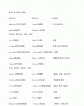 神的拉丁文名字,神仙英文怎么说?