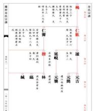 族谱怎么写分家,家谱族谱个人赞住,需要写一个赞,怎么写