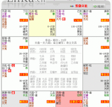 紫微斗数命盘查询,紫微斗数命盘怎么看?应该先看什么?