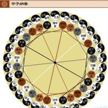 天运五行属什么怎么查,姓名学中的天运五行属水是什么意思