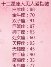 十二星座在乎你的表现,十二星座爱你的表现