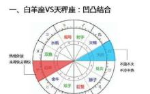 对宫星座互补,对宫星座是什么意思是好是