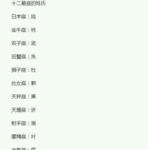 如何用72个星座取名字,根据星座起网名有什么名字好听
