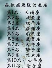 十二星座富贵排行榜,十二星座谁最有富贵命排行