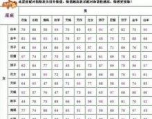 根据星座和生日取名字,用星座和出生日期取古代名字