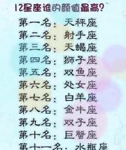 十二星座最骚的星座排名,十二星座中哪个星座最好色男的