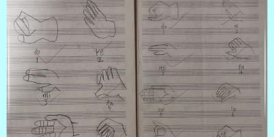 柯尔文手势音阶,音乐教学体系使用科尔文手势