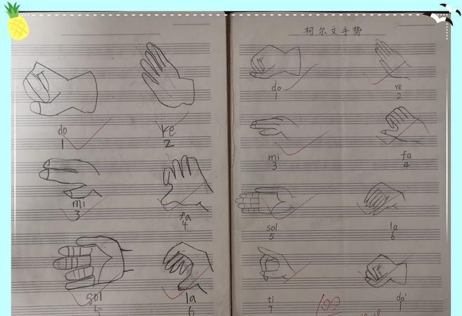 柯尔文手势音阶,音乐教学体系使用科尔文手势图1