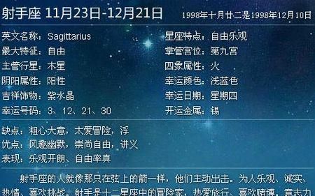 1996年1月28农历是什么星座 ,零八年农历月28是什么星座