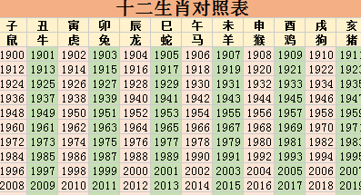 2022年2月26日属相 ,十二生肖排序年龄是什么