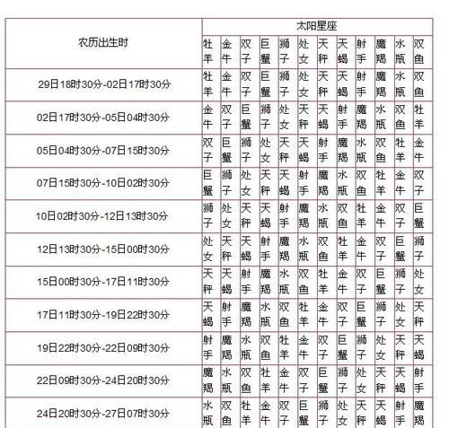 2007年12月3日是什么星座,07年2月初三什么星座图1